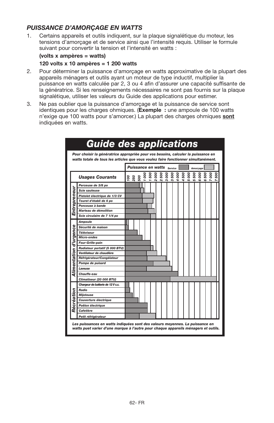 Guide des applications, Puissance d’amorçage en watts | Porter-Cable PGN350 User Manual | Page 62 / 68