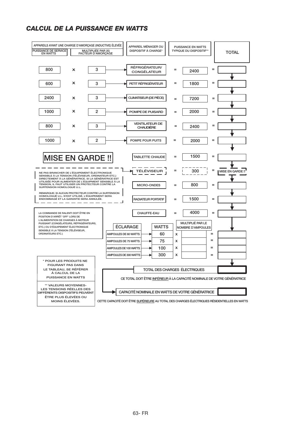 Mise en garde, Calcul de la puissance en watts | Porter-Cable PGN350 User Manual | Page 63 / 68