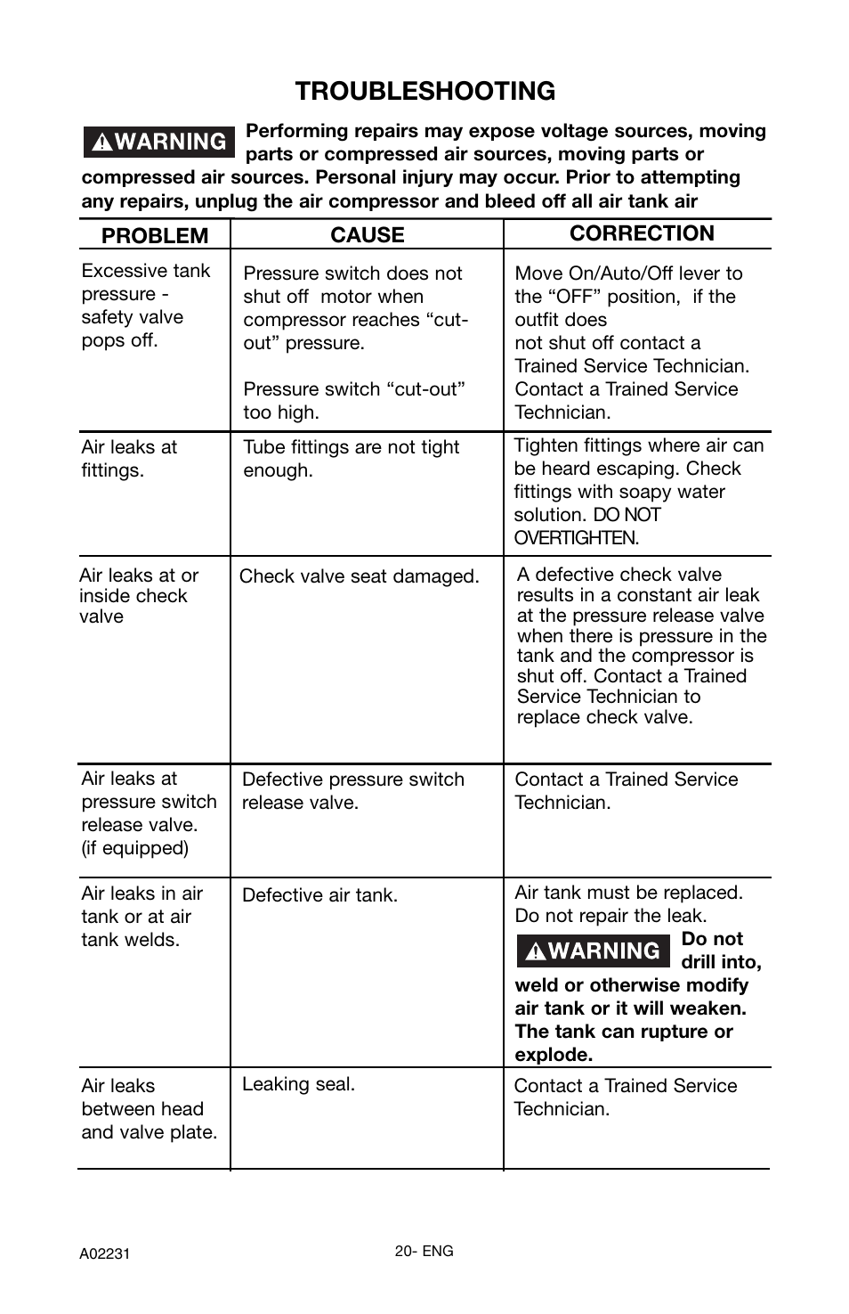 Troubleshooting | Porter-Cable CPLDC2540P User Manual | Page 20 / 24