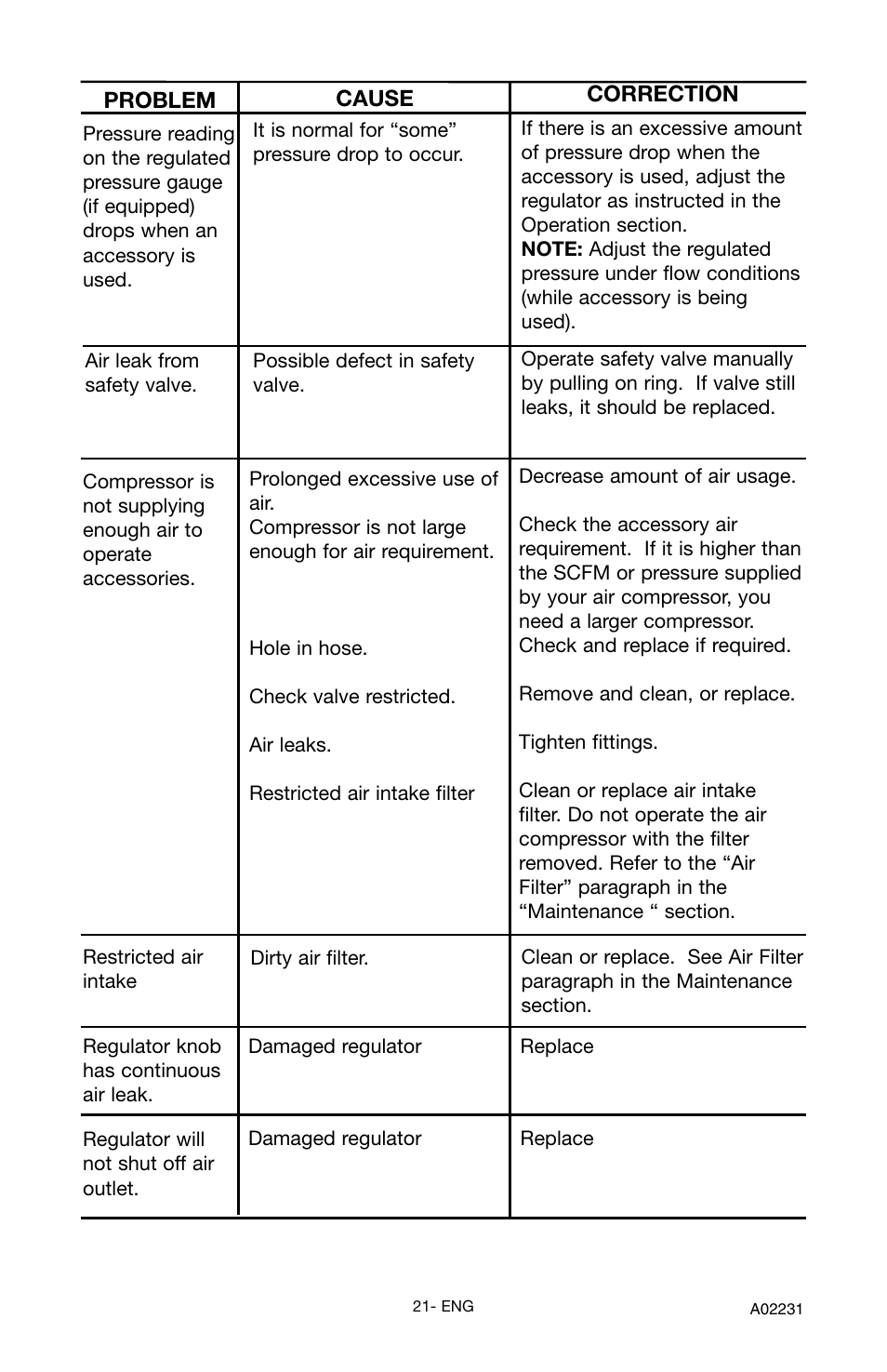 Porter-Cable CPLDC2540P User Manual | Page 21 / 24