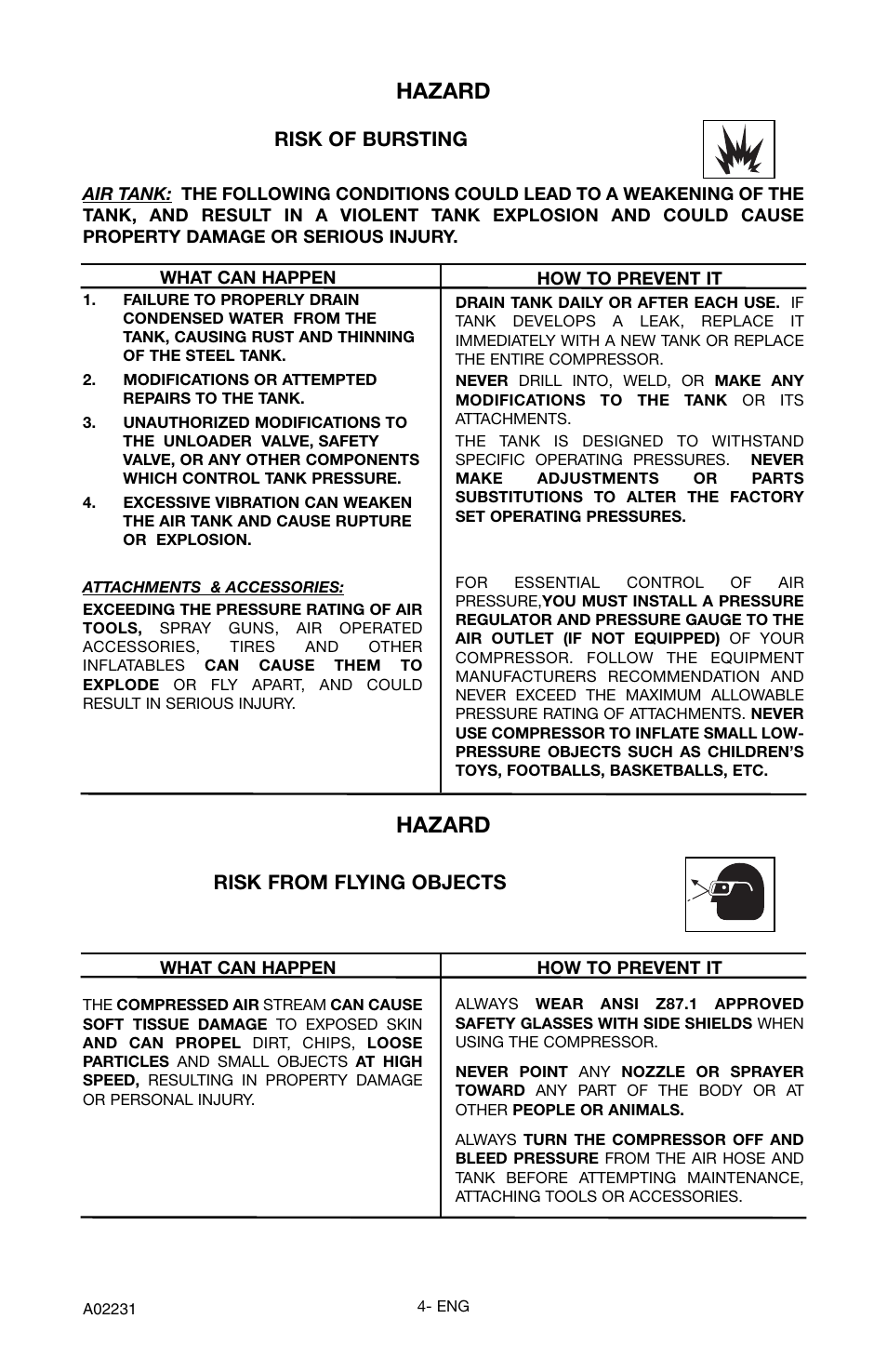 Hazard, Risk of bursting, Risk from flying objects | Porter-Cable CPLDC2540P User Manual | Page 4 / 24