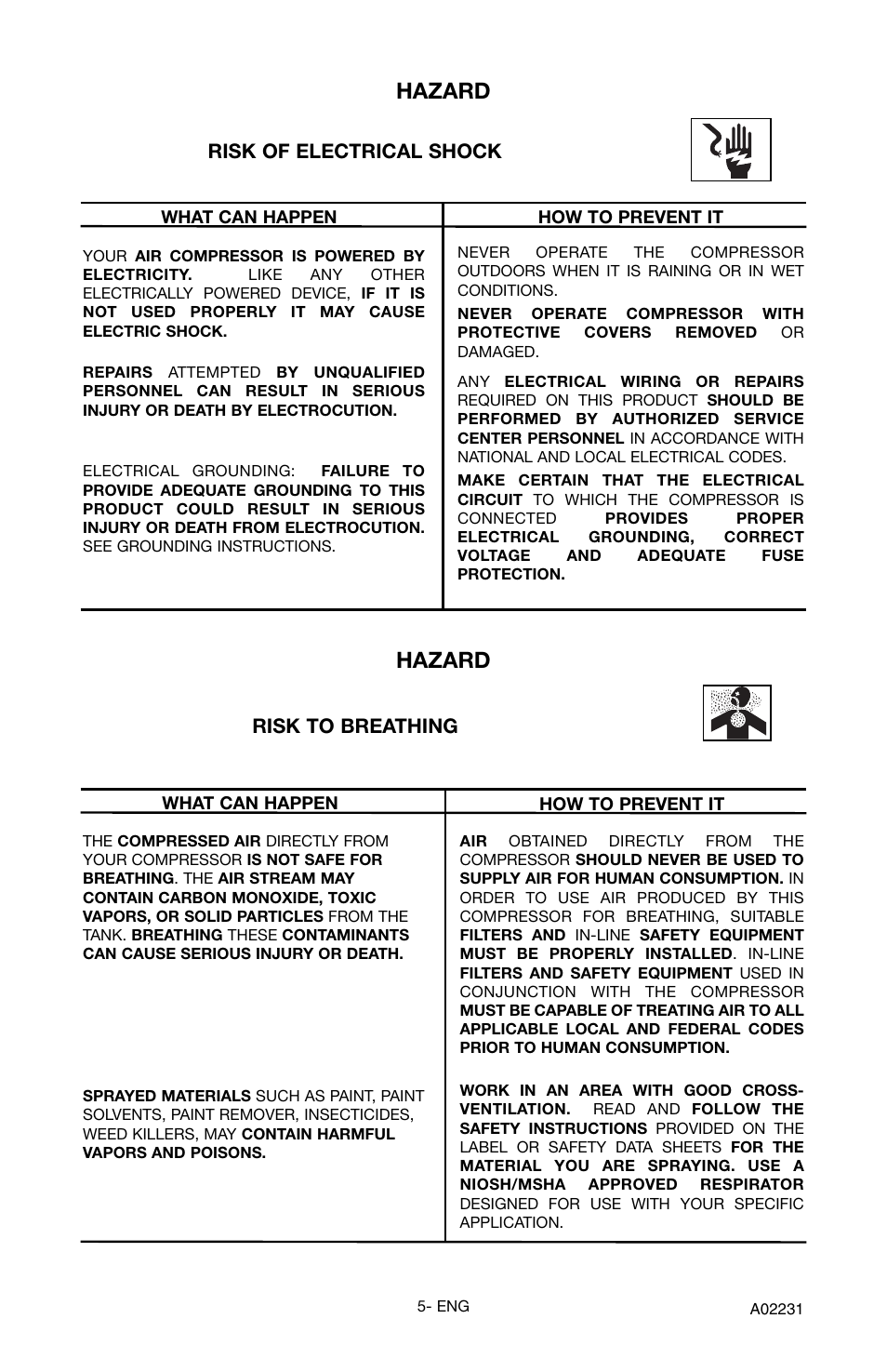 Hazard, Risk to breathing, Risk of electrical shock | Porter-Cable CPLDC2540P User Manual | Page 5 / 24