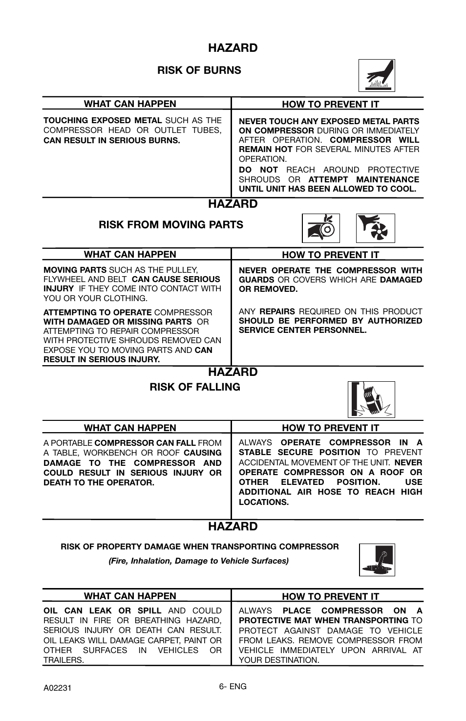 Hazard | Porter-Cable CPLDC2540P User Manual | Page 6 / 24