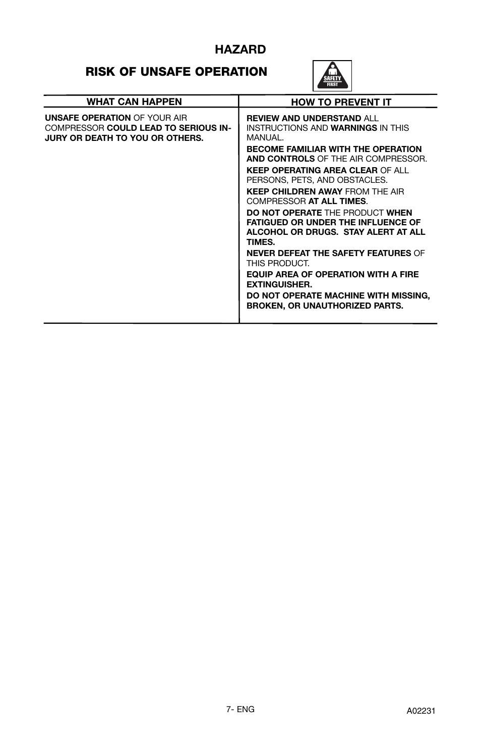 Hazard, Risk of unsafe operation | Porter-Cable CPLDC2540P User Manual | Page 7 / 24