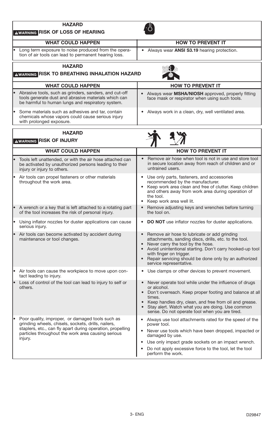 Porter-Cable PTS9 User Manual | Page 3 / 10