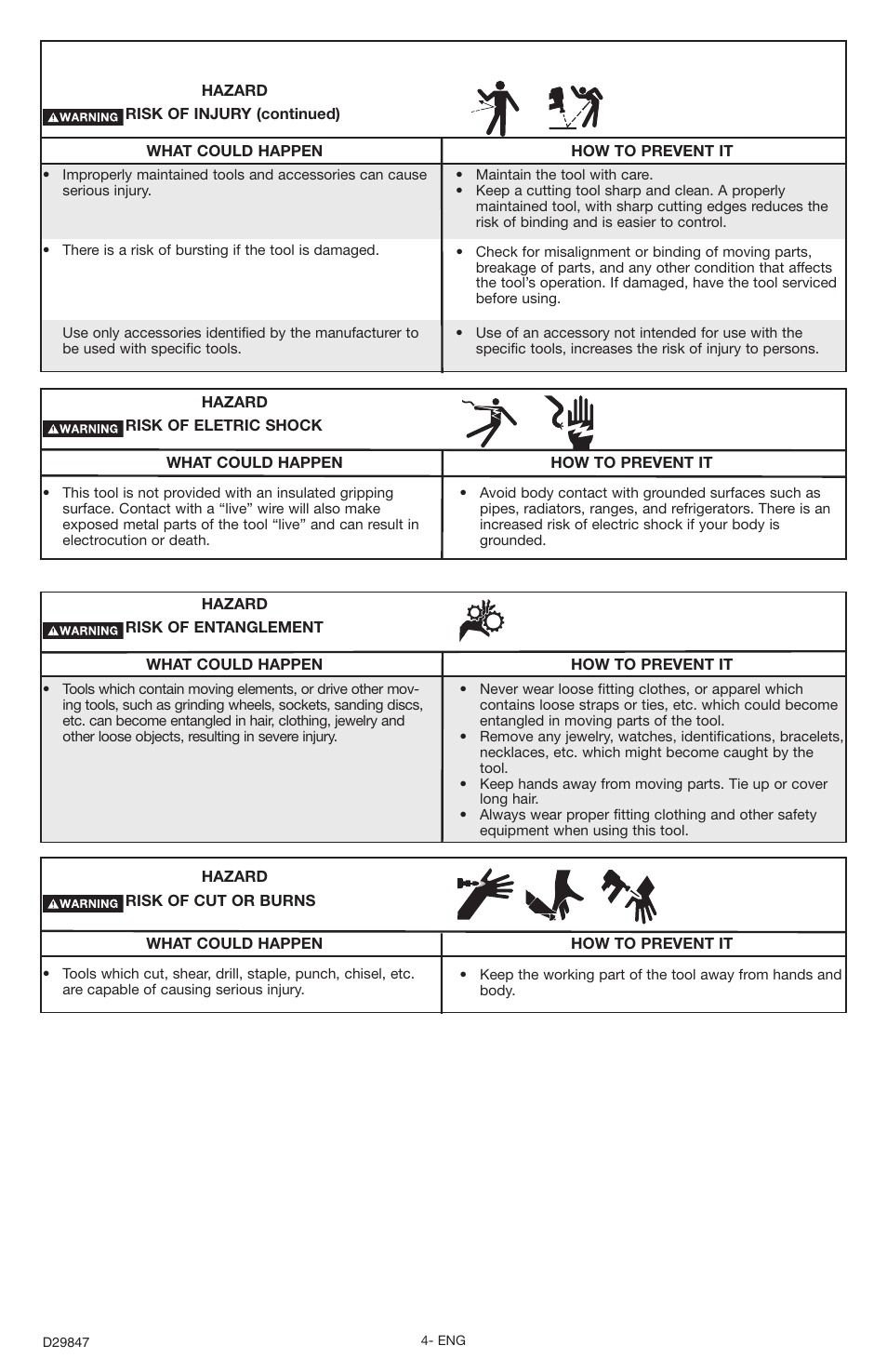 Porter-Cable PTS9 User Manual | Page 4 / 10