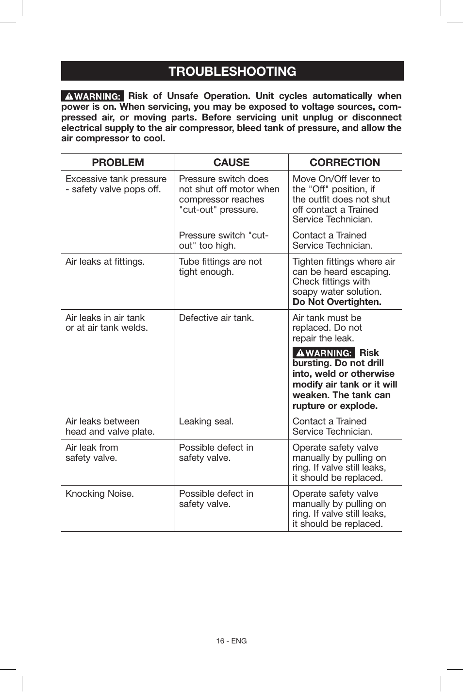 Troubleshooting | Porter-Cable N039112 User Manual | Page 16 / 64