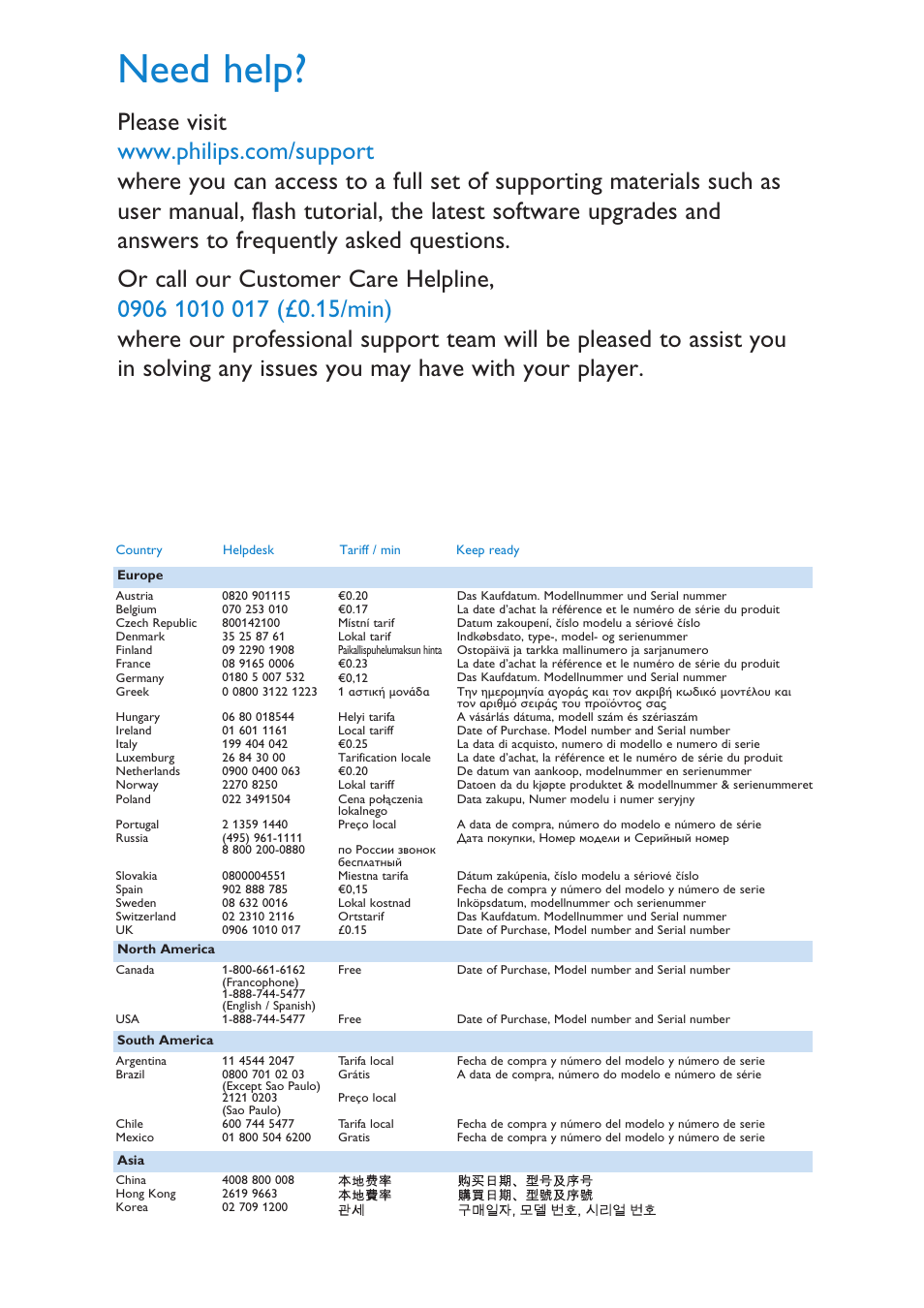 Need help | Porter-Cable SA4005 User Manual | Page 2 / 16