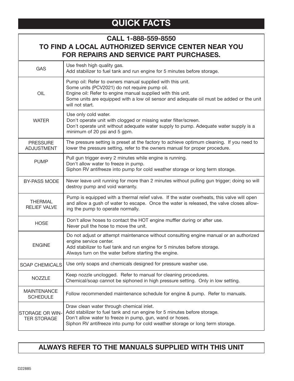 Quick facts | Porter-Cable PCH2425 User Manual | Page 20 / 20