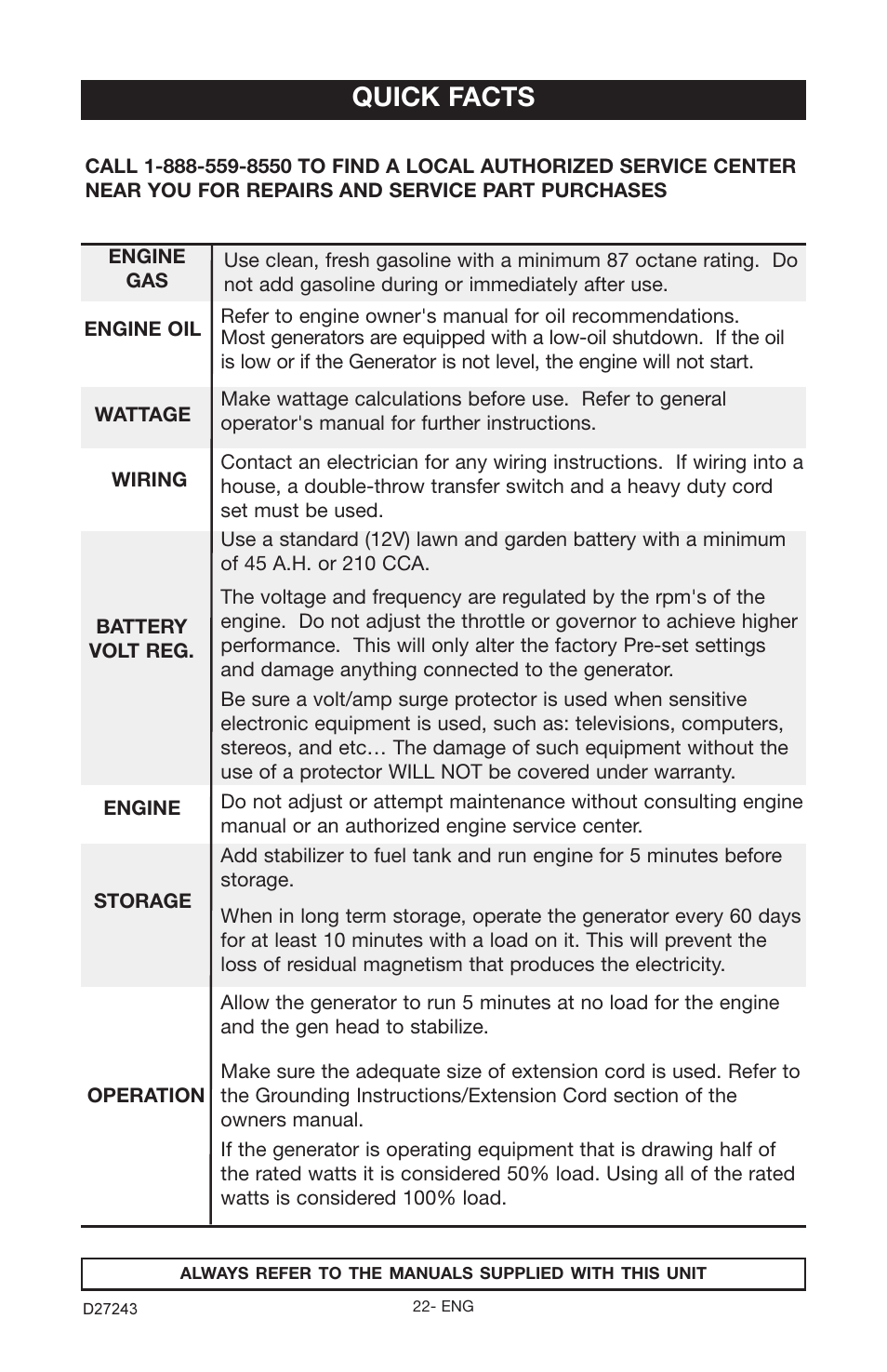 Quick facts | Porter-Cable D27243-028-0 User Manual | Page 22 / 22