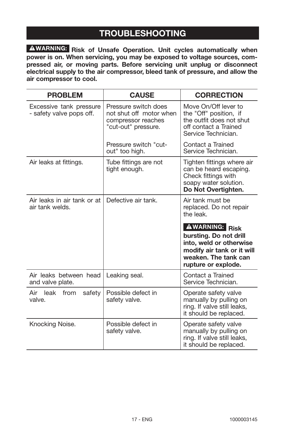 Troubleshooting | Porter-Cable 1000003145 User Manual | Page 17 / 64