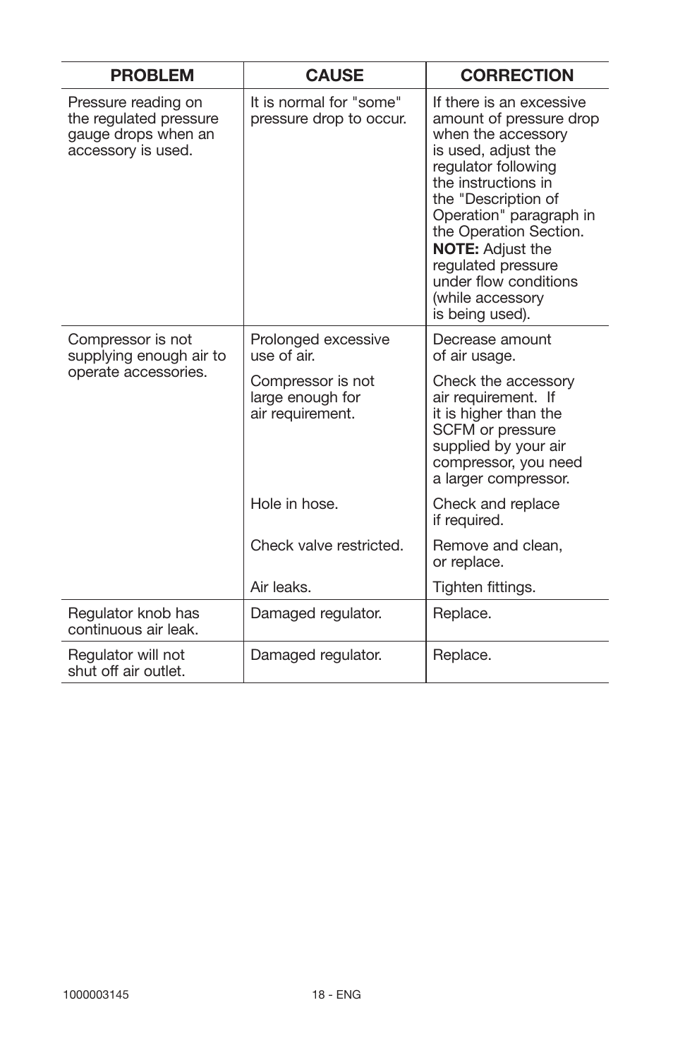 Porter-Cable 1000003145 User Manual | Page 18 / 64