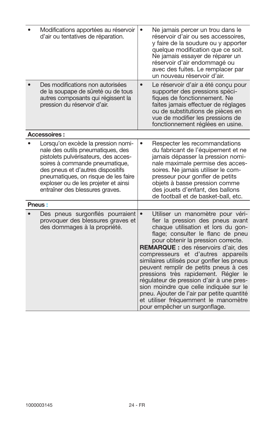 Porter-Cable 1000003145 User Manual | Page 24 / 64