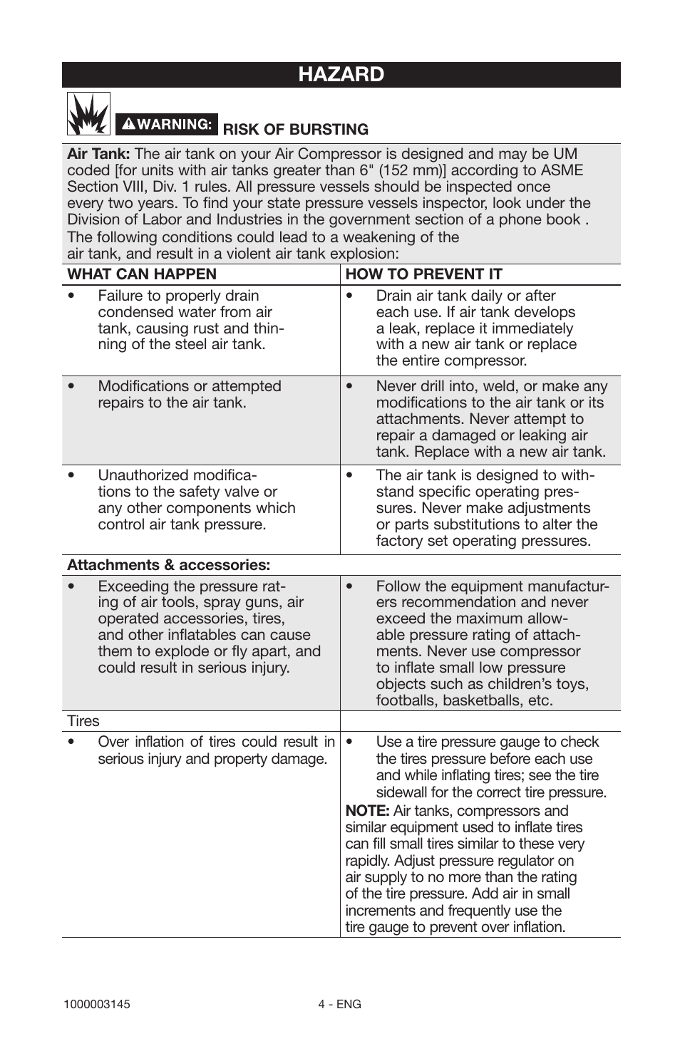 Hazard | Porter-Cable 1000003145 User Manual | Page 4 / 64