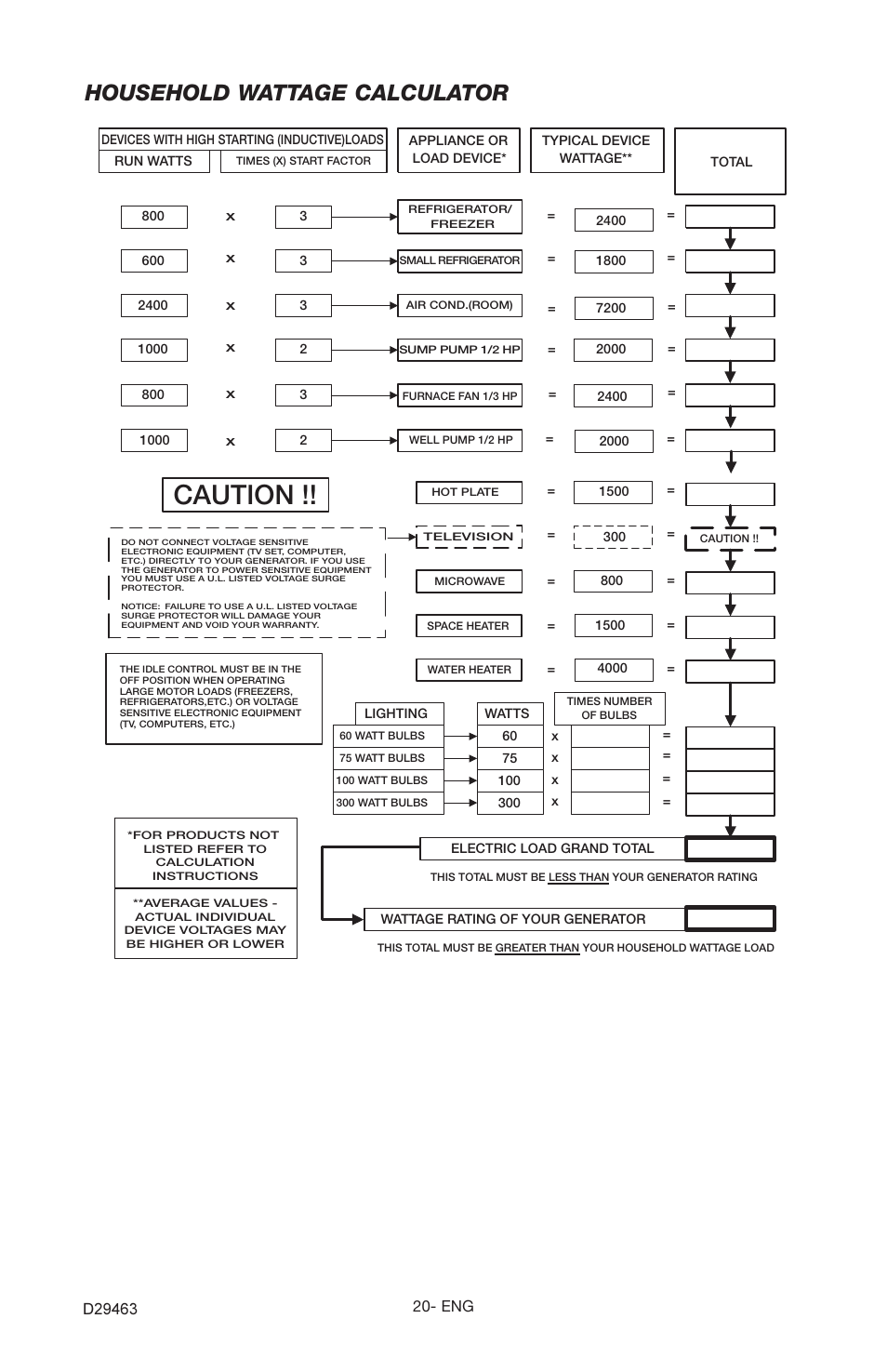 Caution, Household wattage calculator | Porter-Cable H650CS User Manual | Page 20 / 24