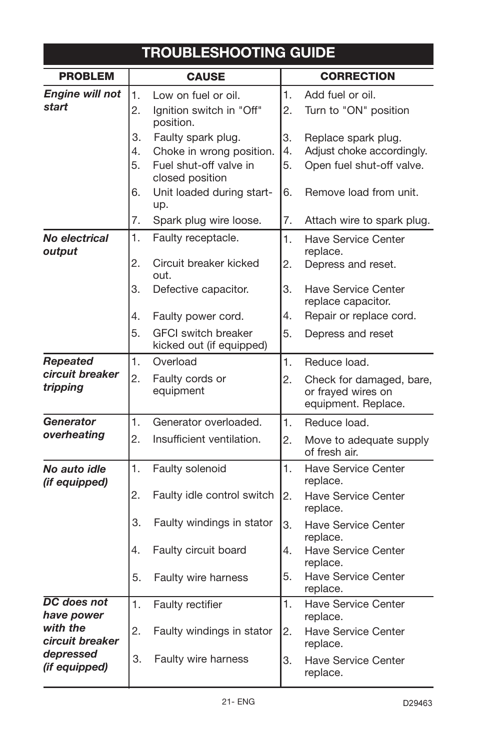 Troubleshooting guide | Porter-Cable H650CS User Manual | Page 21 / 24