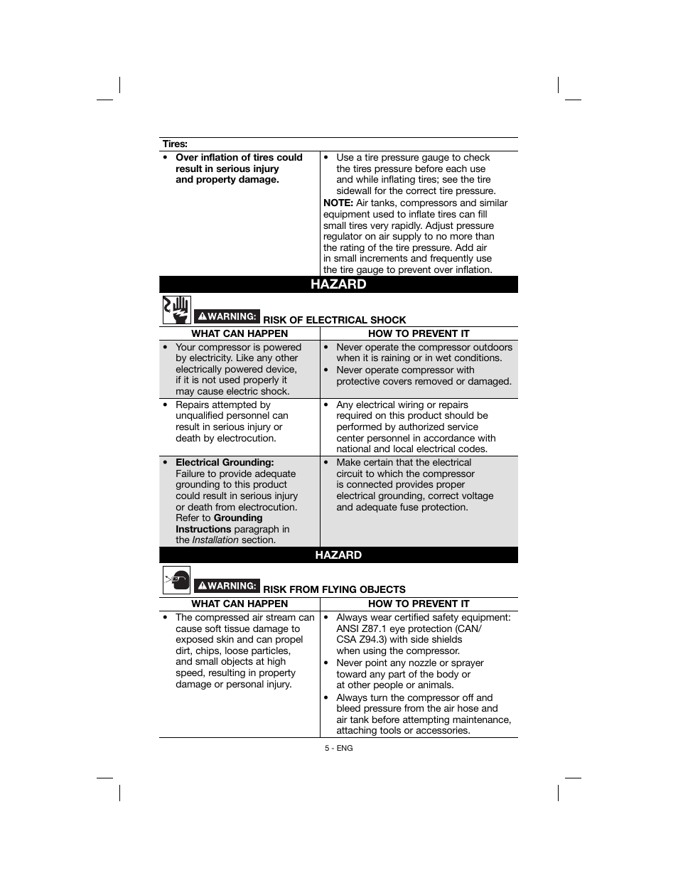 Hazard | Porter-Cable N078948 User Manual | Page 5 / 64