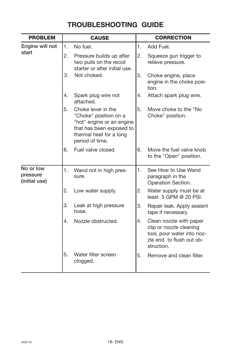 Troubleshooting guide | Porter-Cable PC2525SP User Manual | Page 18 / 22