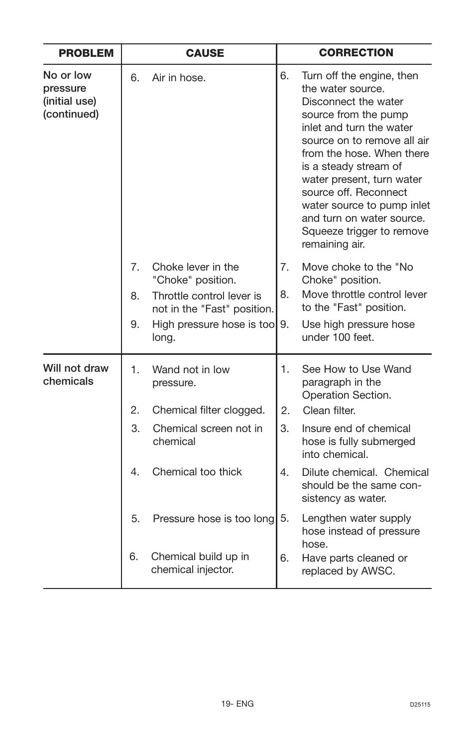 Porter-Cable PC2525SP User Manual | Page 19 / 22