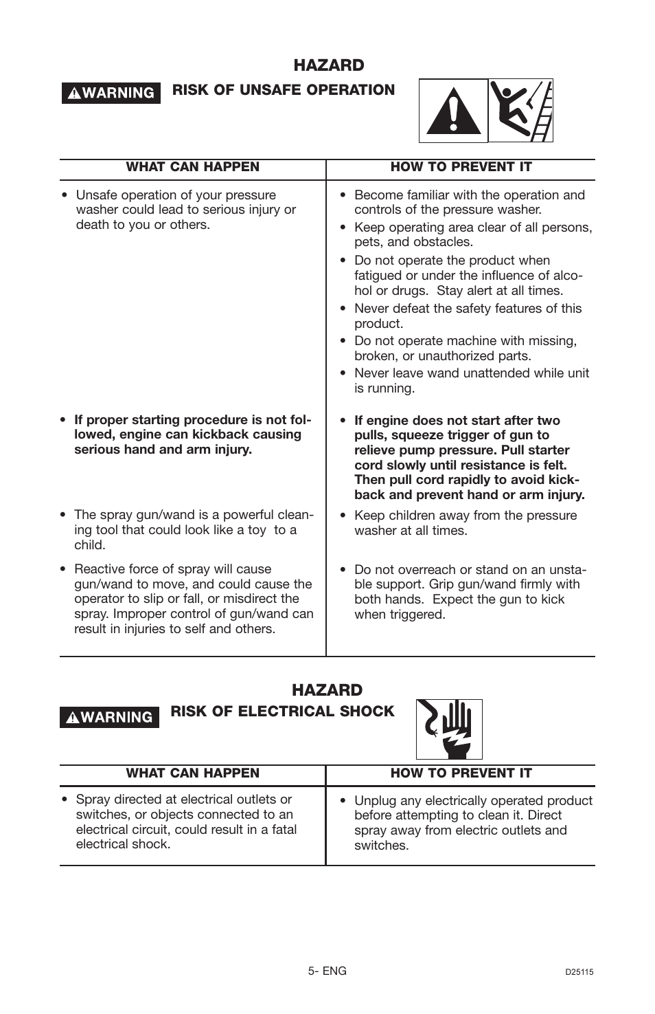 Hazard | Porter-Cable PC2525SP User Manual | Page 5 / 22