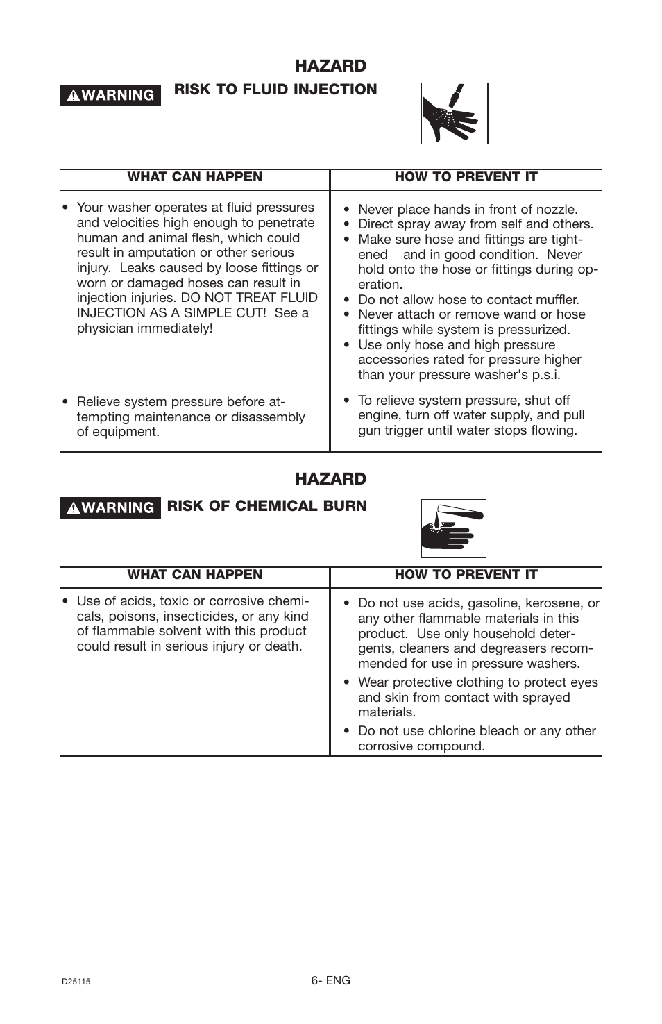 Hazard | Porter-Cable PC2525SP User Manual | Page 6 / 22