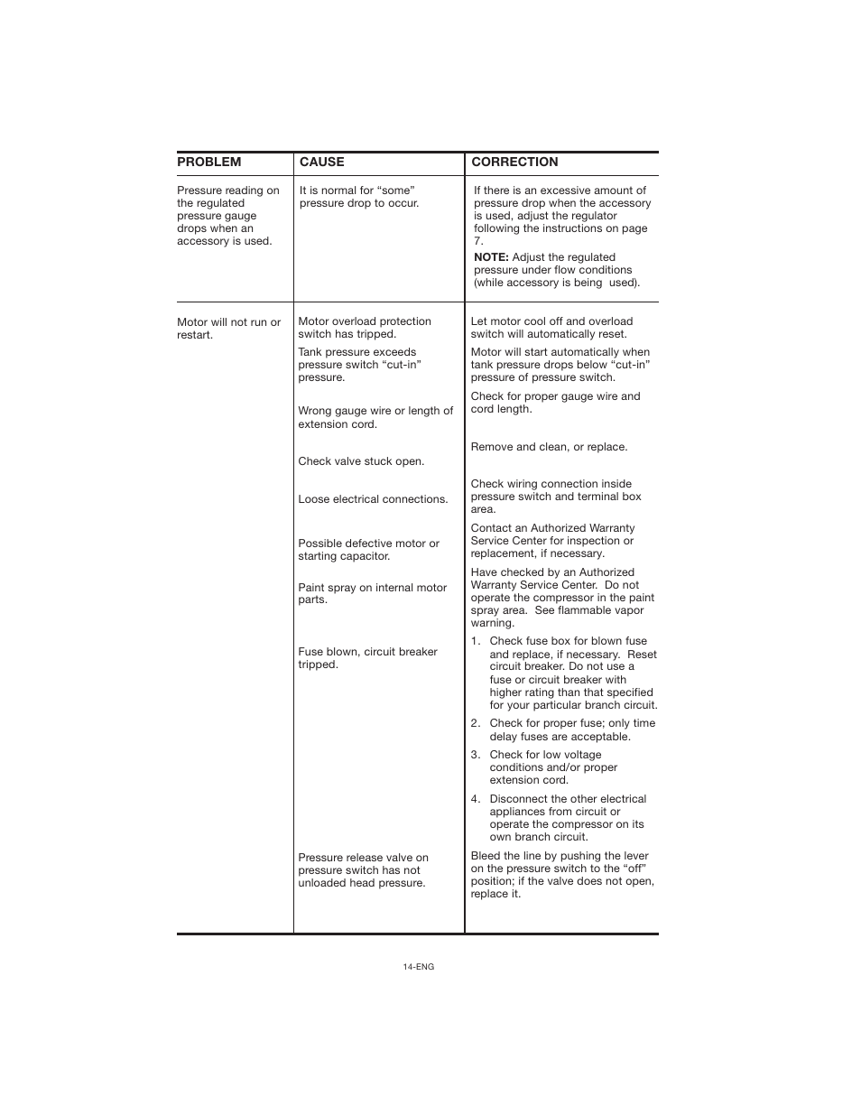 Porter-Cable CPF23400P User Manual | Page 14 / 18