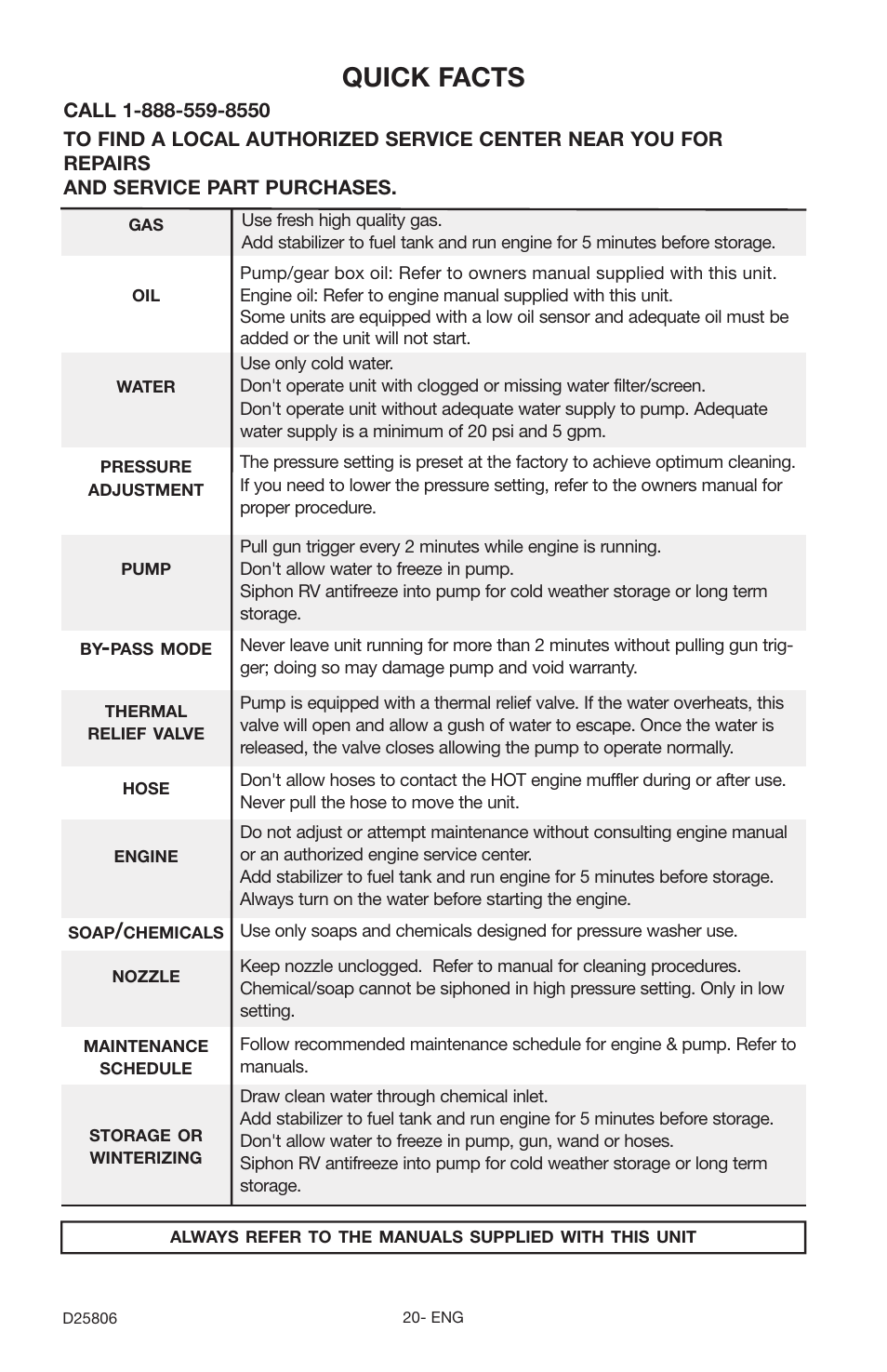Quick facts | Porter-Cable PCH3600GRC User Manual | Page 20 / 20