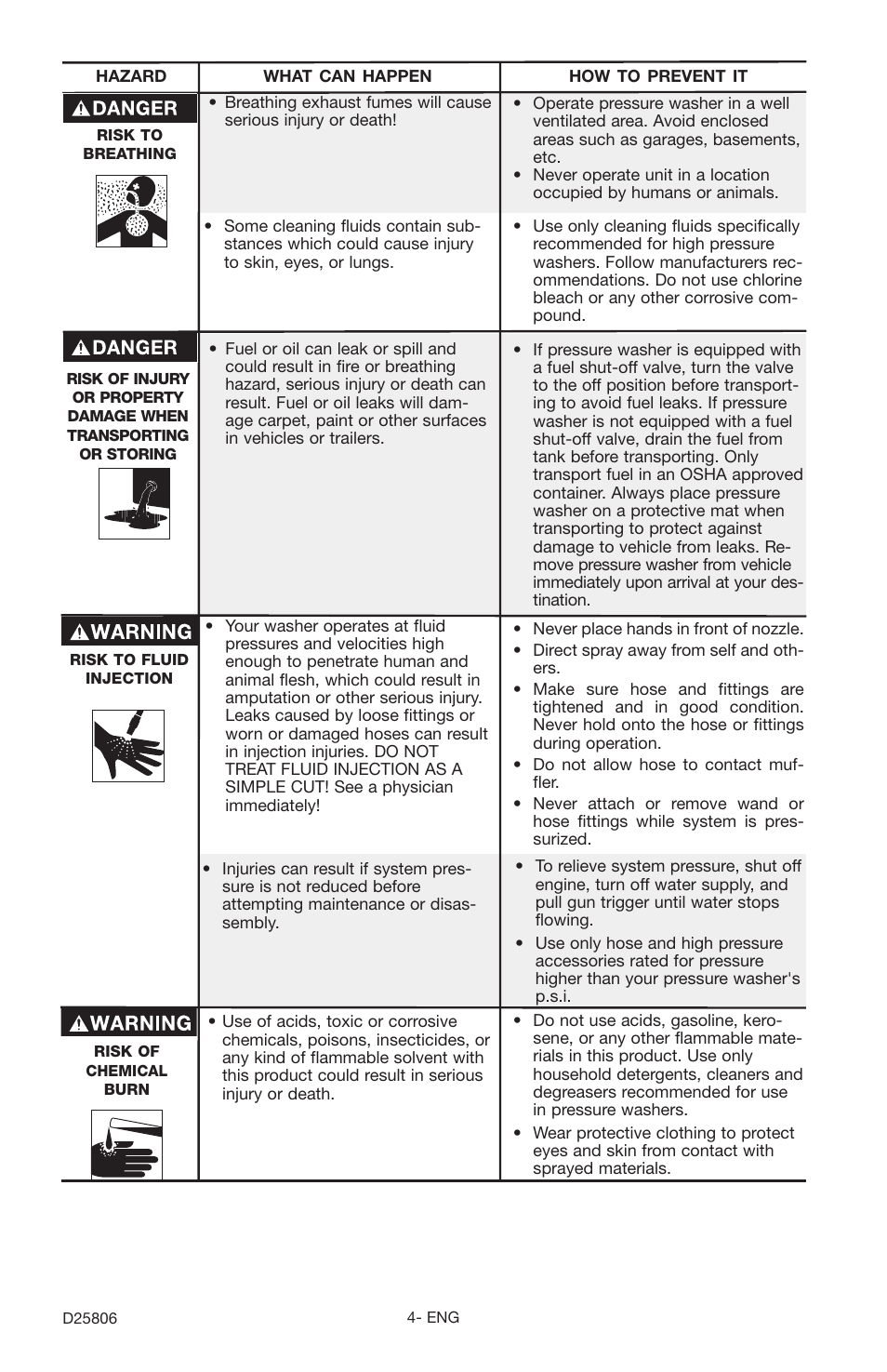 Porter-Cable PCH3600GRC User Manual | Page 4 / 20