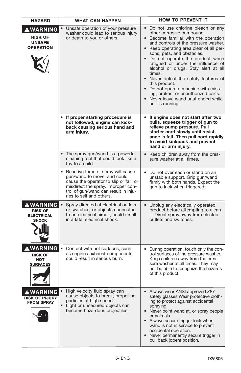 Porter-Cable PCH3600GRC User Manual | Page 5 / 20