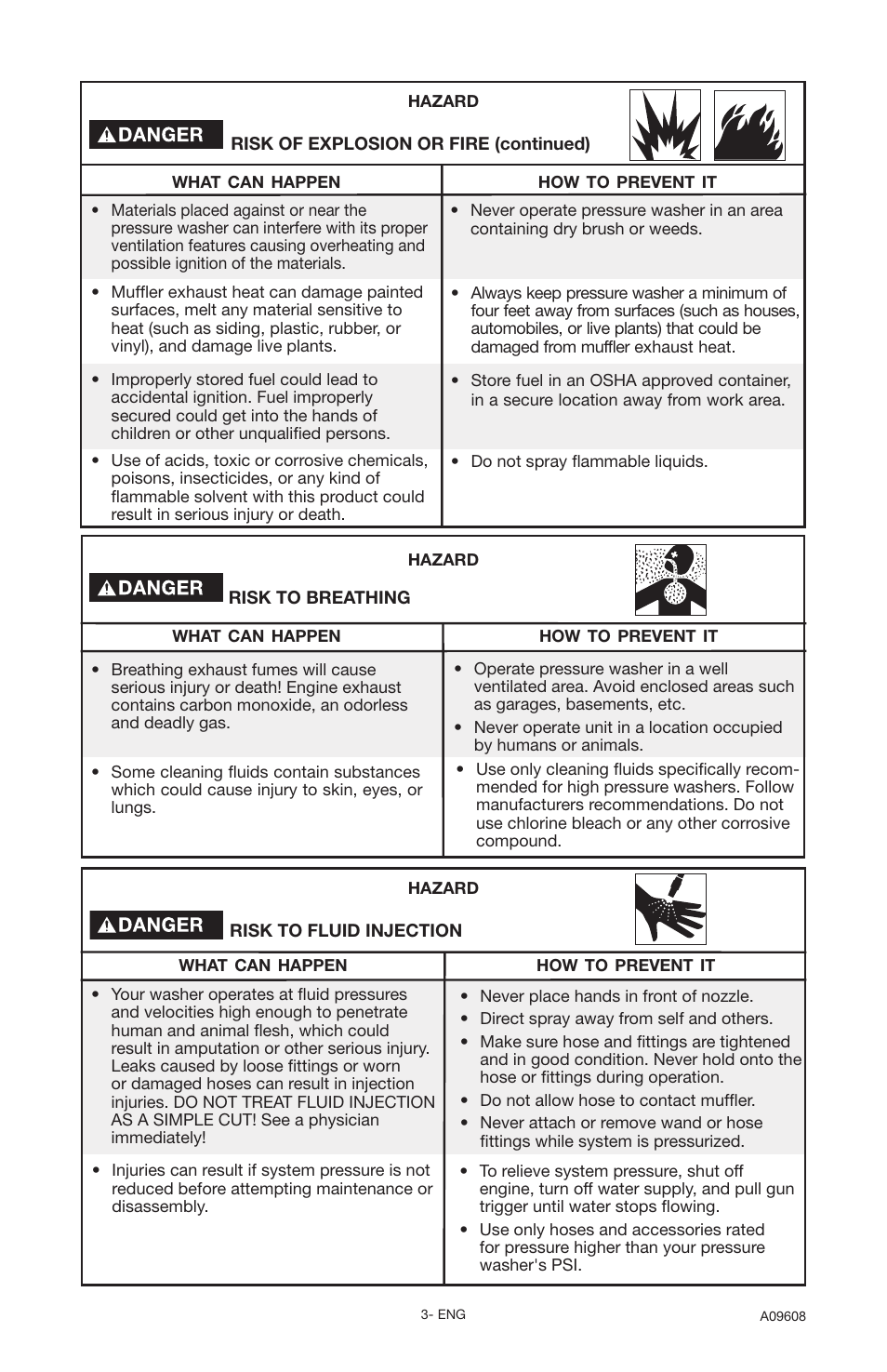 Porter-Cable A09608-0412-0 User Manual | Page 3 / 20