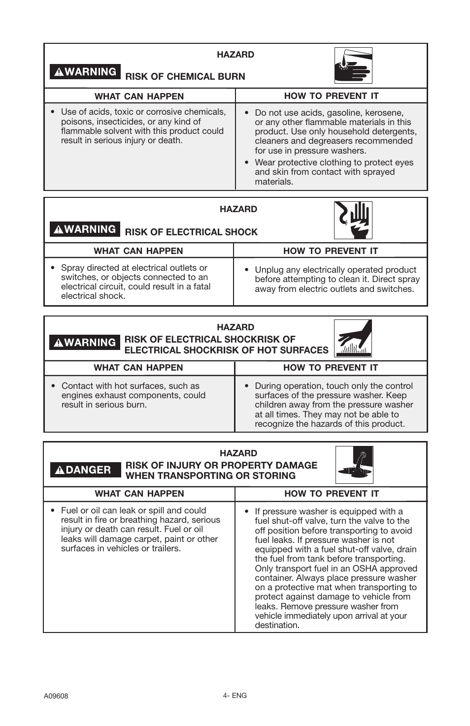 Porter-Cable A09608-0412-0 User Manual | Page 4 / 20