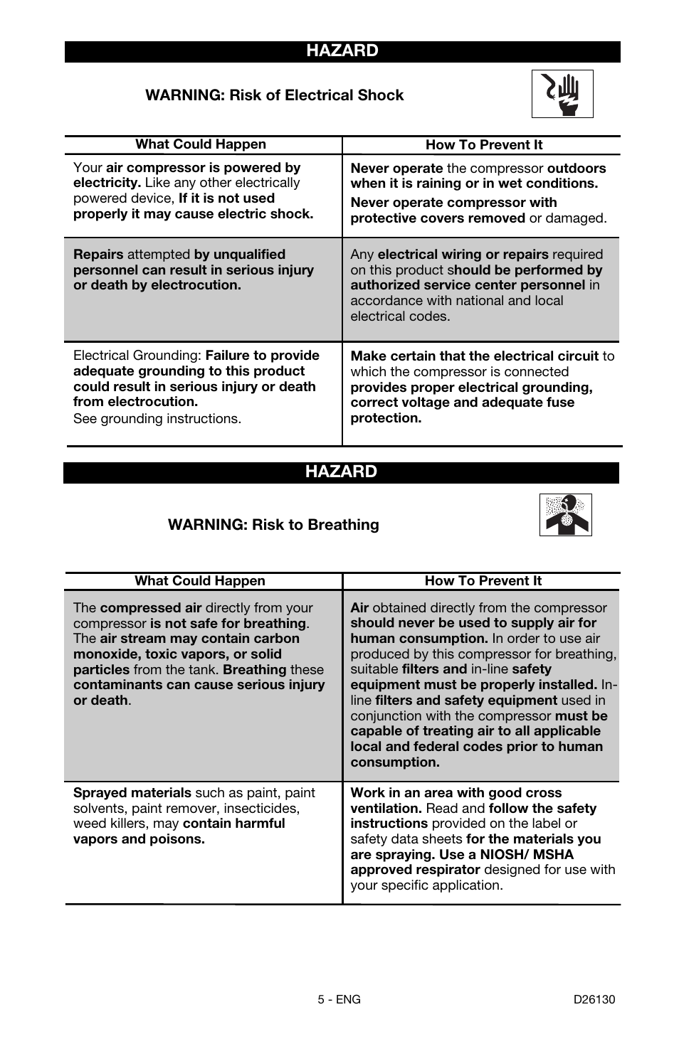 Hazard | Porter-Cable CPFAC2040P User Manual | Page 5 / 18