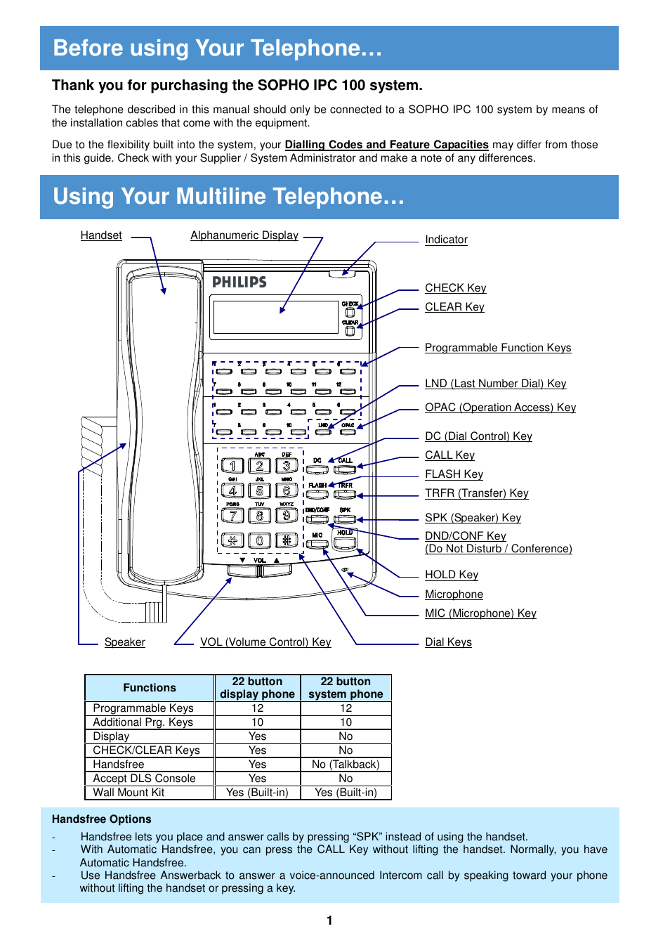Using your multiline telephone, Before using your telephone | Porter-Cable SOPHO IPC 100 User Manual | Page 2 / 13