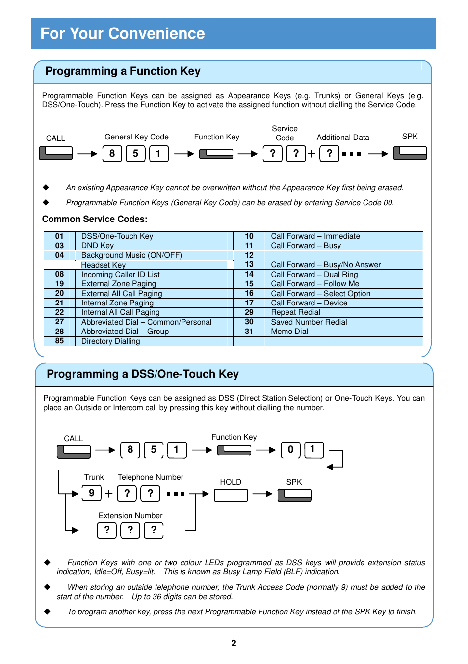 For your convenience | Porter-Cable SOPHO IPC 100 User Manual | Page 3 / 13