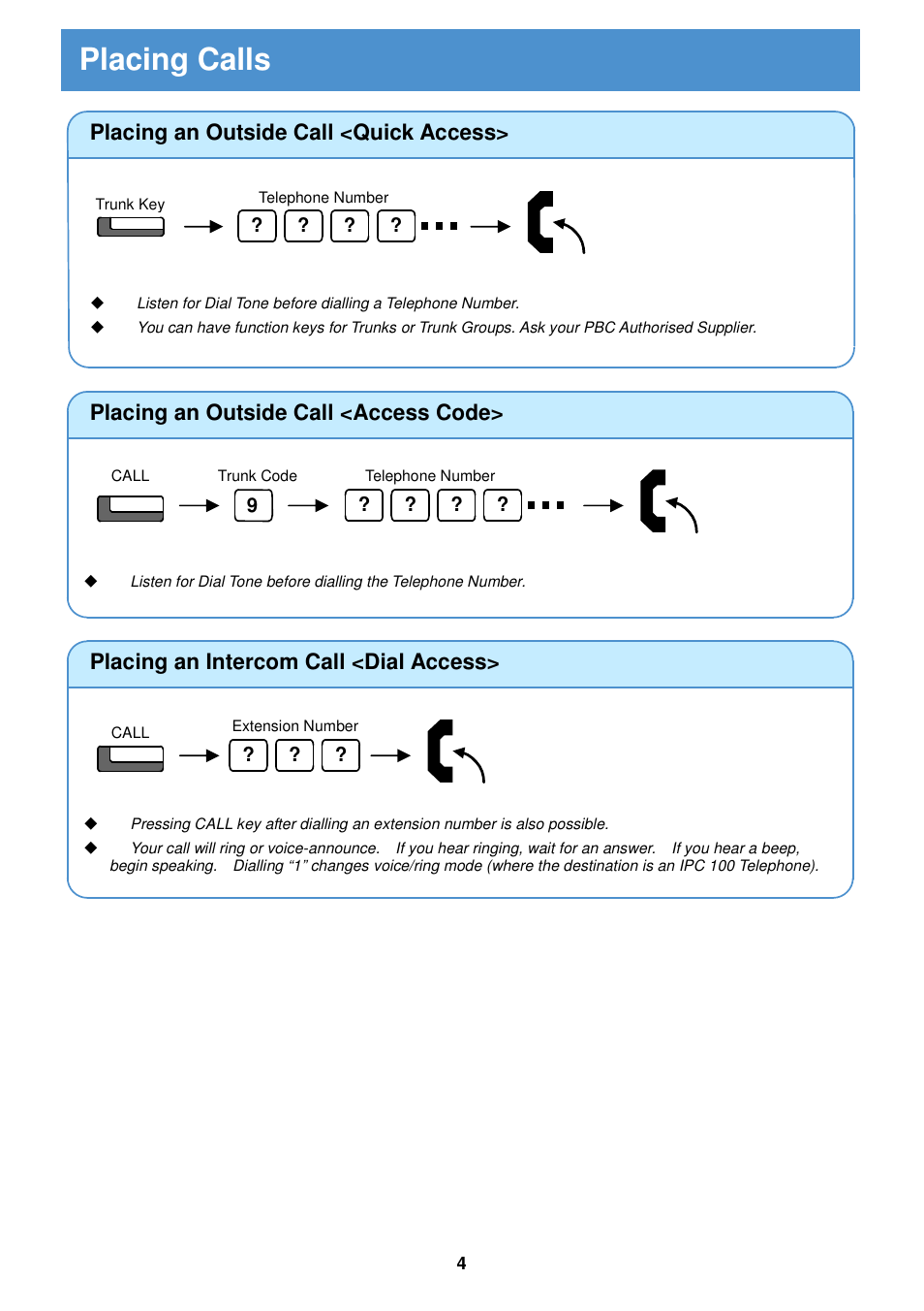 Placing calls, Placing an intercom call <dial access, Placing an outside call <access code | Placing an outside call <quick access | Porter-Cable SOPHO IPC 100 User Manual | Page 5 / 13