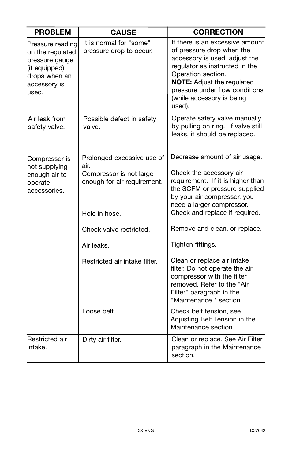 Porter-Cable C7550 User Manual | Page 23 / 26