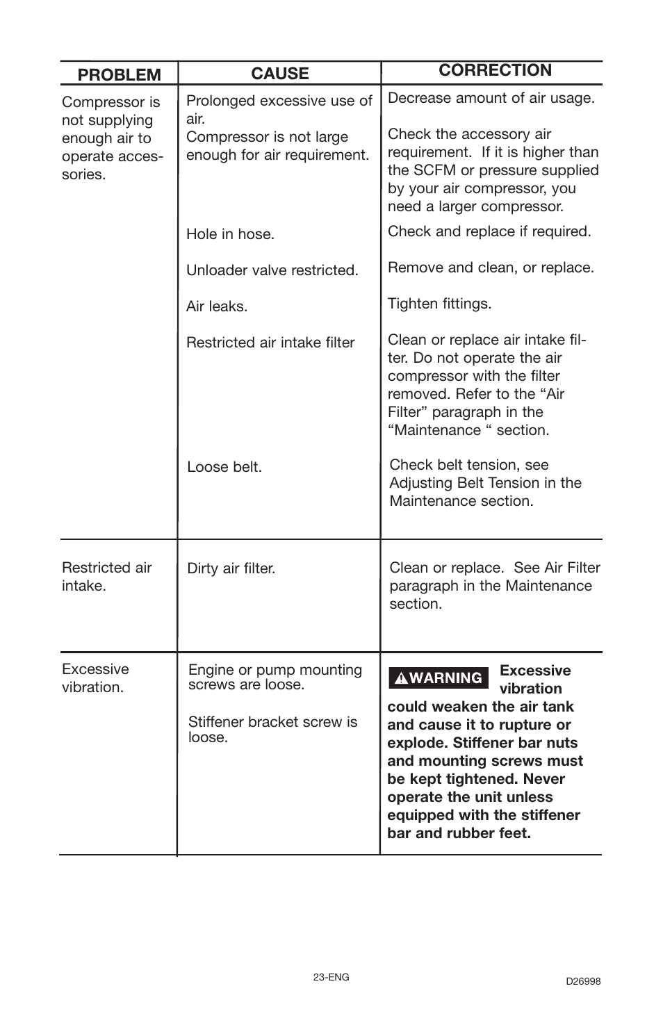 Porter-Cable CPL55GH8W User Manual | Page 23 / 26