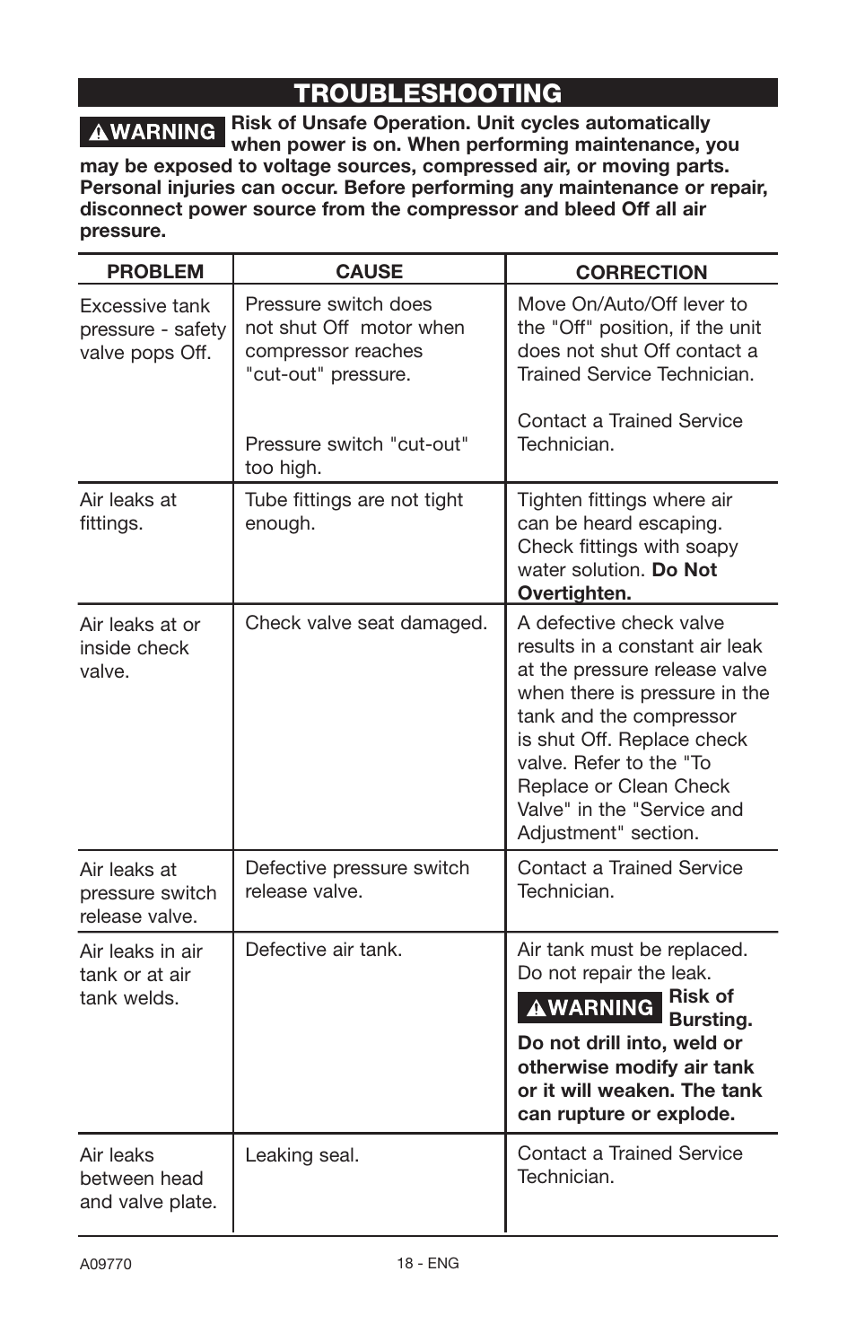 Troubleshooting | Porter-Cable CFFR350C User Manual | Page 18 / 22