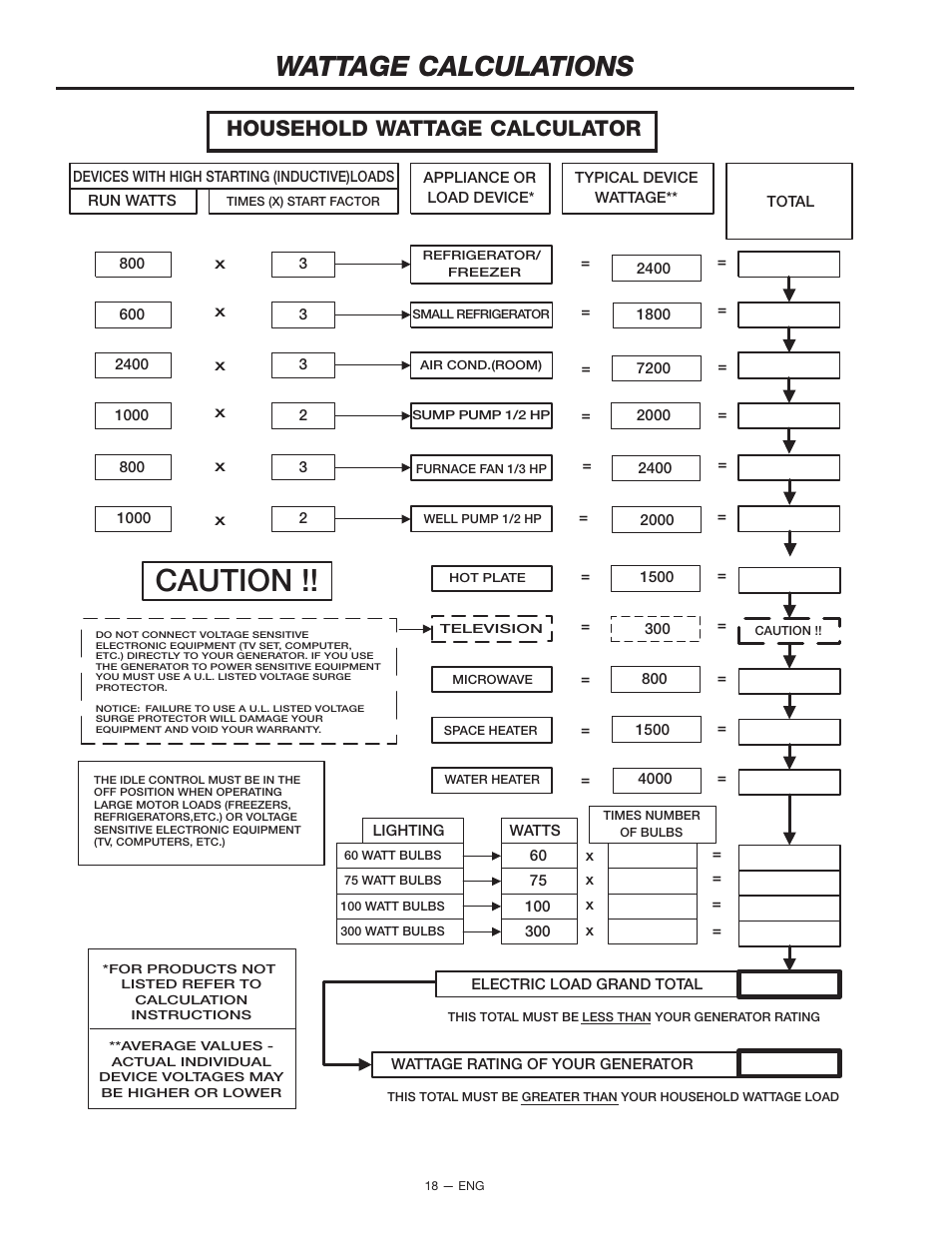 Caution, Wattage calculations, Household wattage calculator | Porter-Cable H451CS User Manual | Page 18 / 20