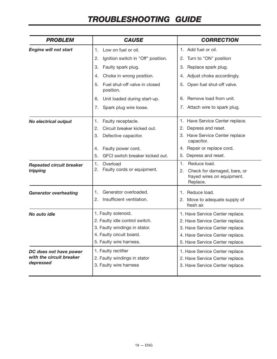 Troubleshooting guide | Porter-Cable H451CS User Manual | Page 19 / 20