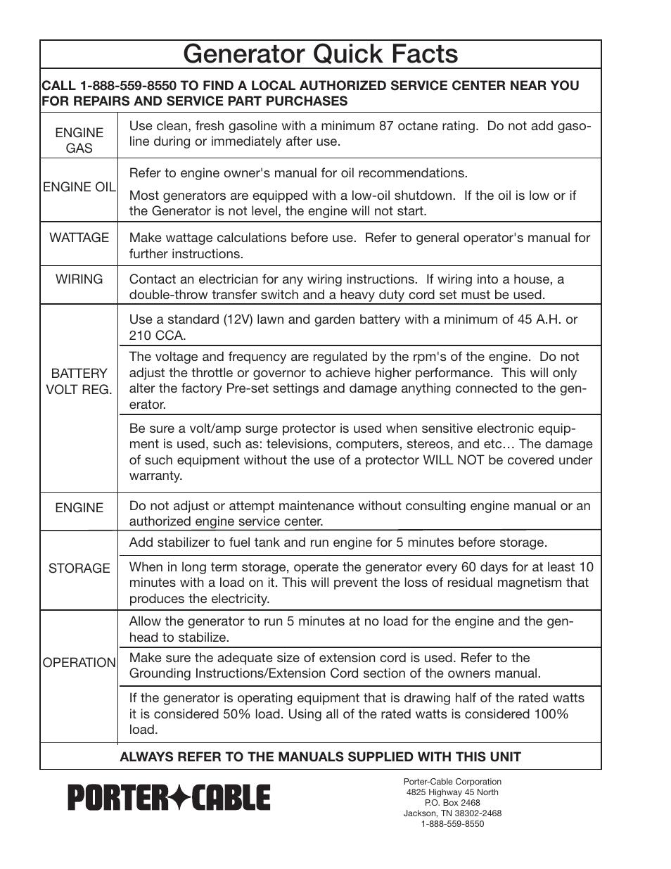 Generator quick facts | Porter-Cable H451CS User Manual | Page 20 / 20