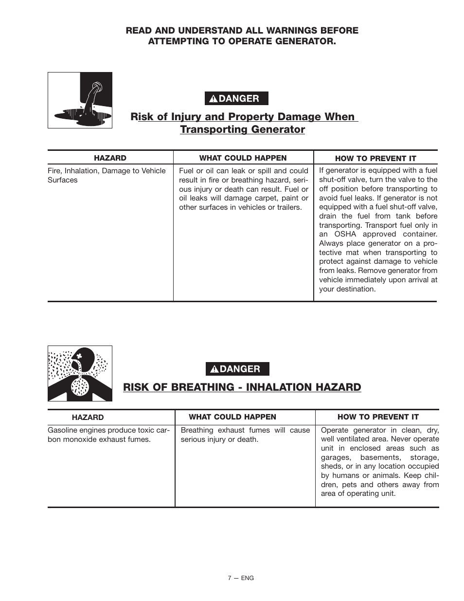Risk of breathing - inhalation hazard | Porter-Cable H451CS User Manual | Page 7 / 20