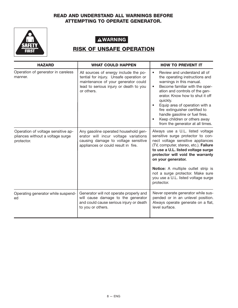 Risk of unsafe operation | Porter-Cable H451CS User Manual | Page 8 / 20