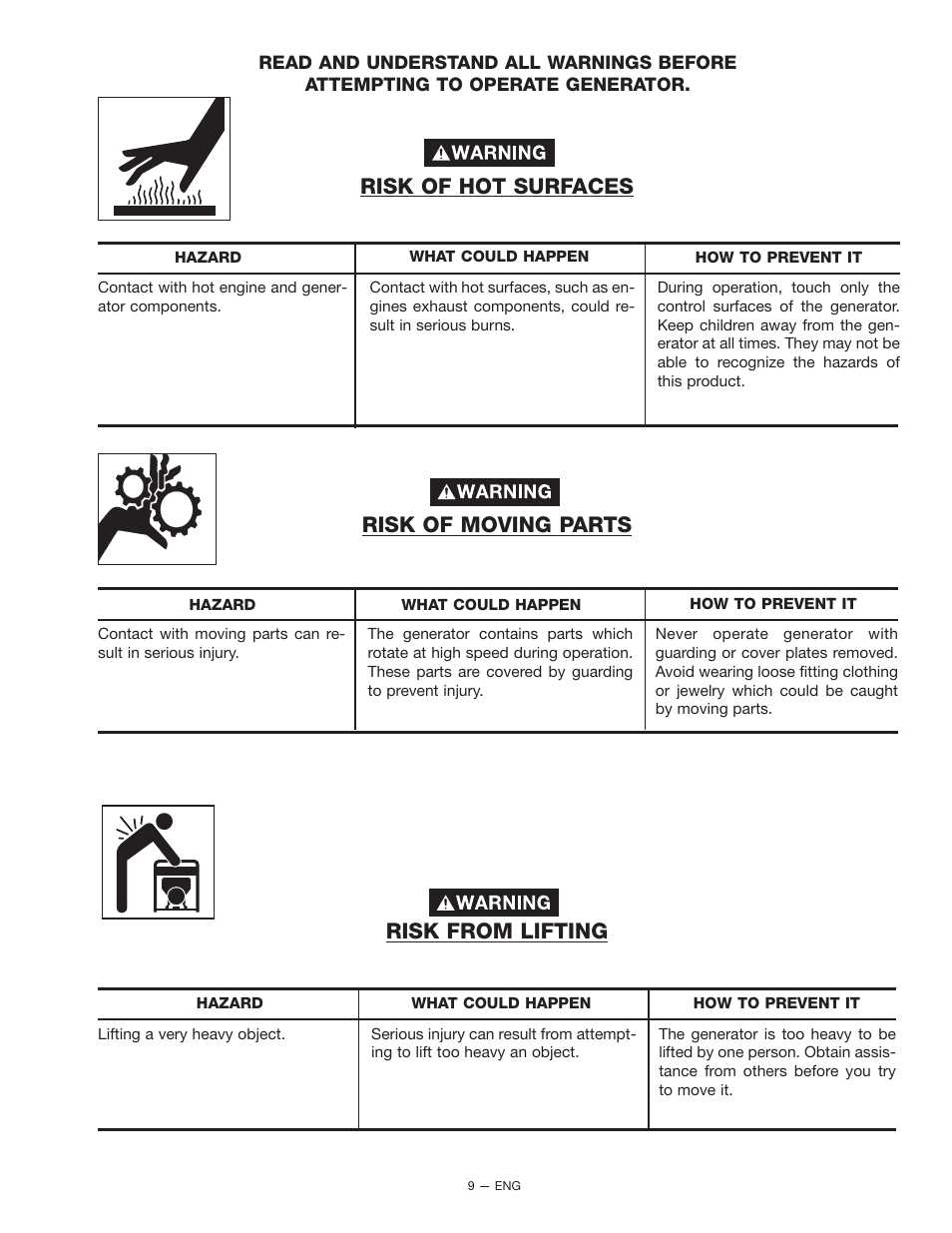 Risk from lifting, Risk of moving parts, Risk of hot surfaces | Porter-Cable H451CS User Manual | Page 9 / 20