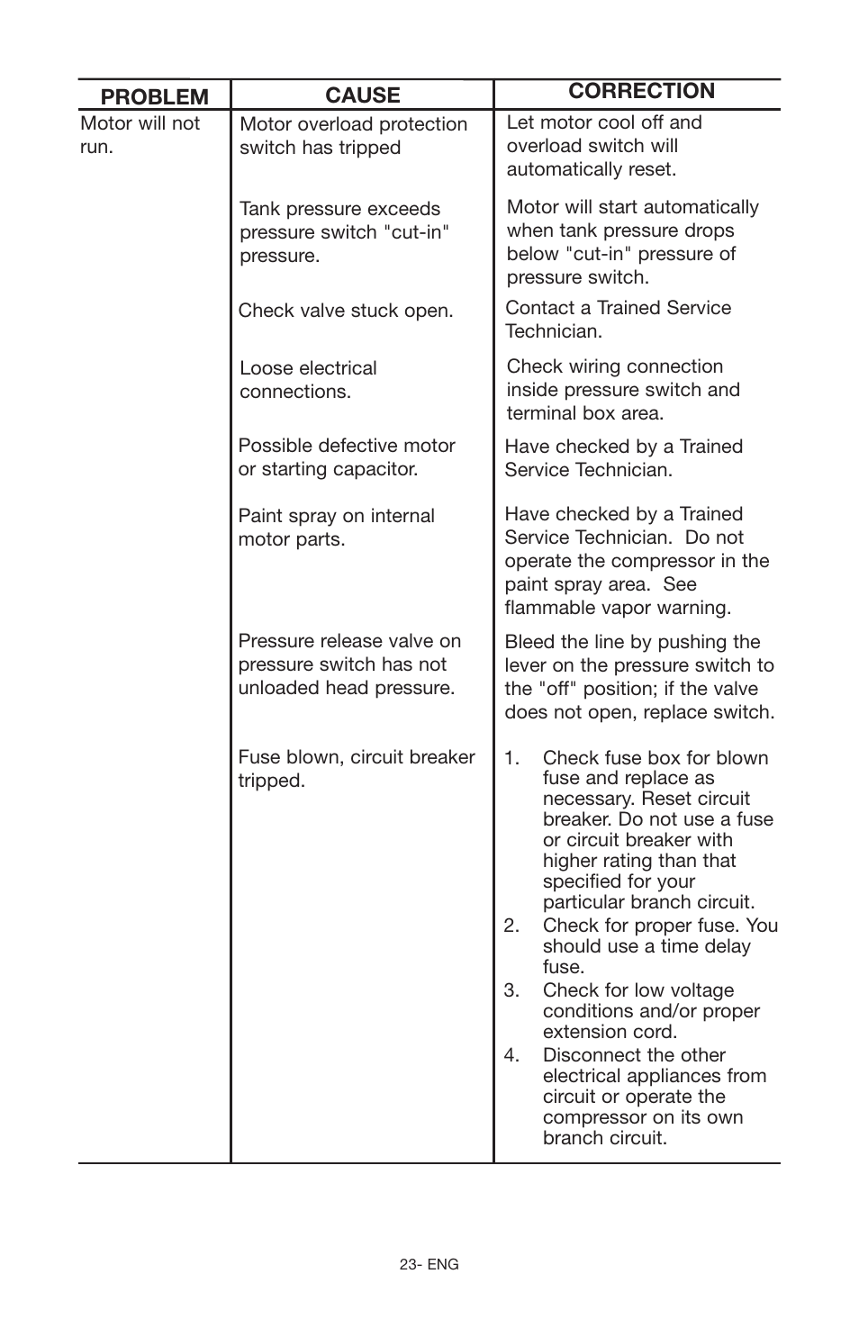 Porter-Cable C2555 User Manual | Page 23 / 80