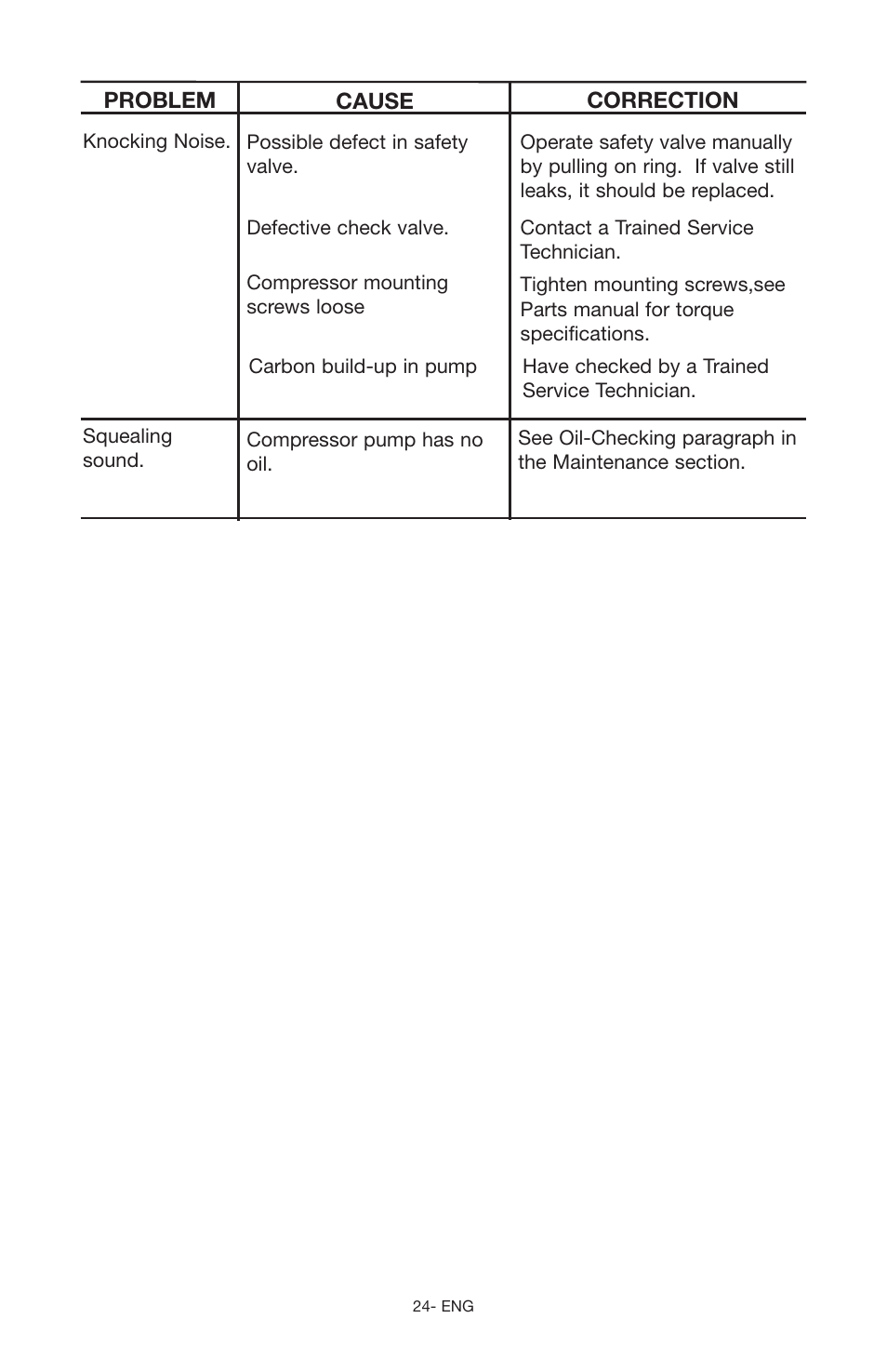 Porter-Cable C2555 User Manual | Page 24 / 80