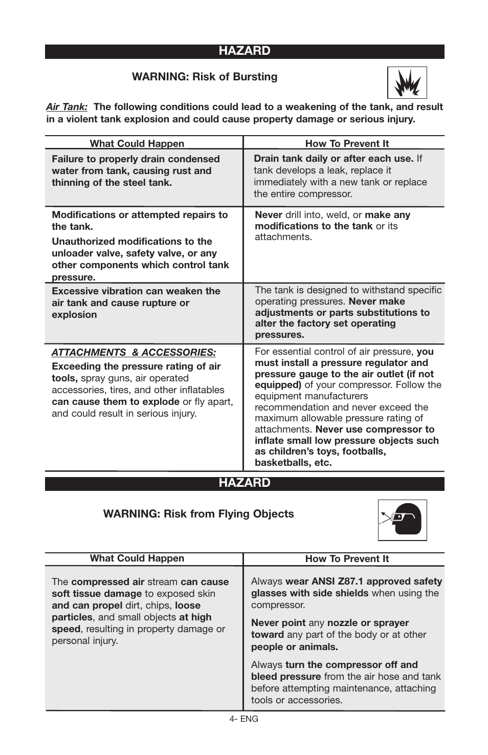 Hazard | Porter-Cable C2555 User Manual | Page 4 / 80