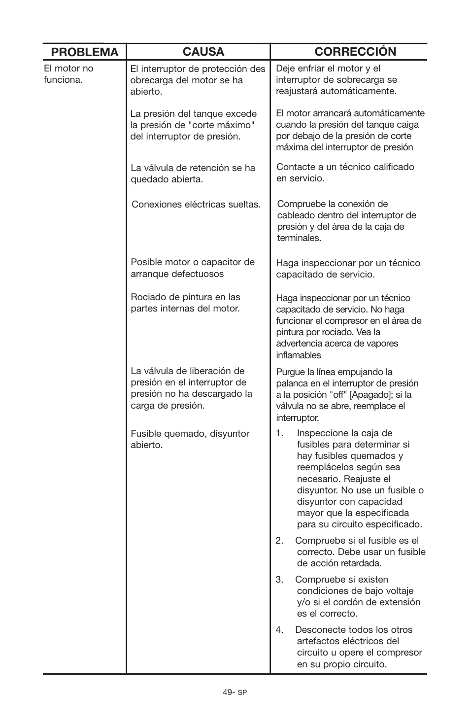 Problema causa corrección | Porter-Cable C2555 User Manual | Page 49 / 80