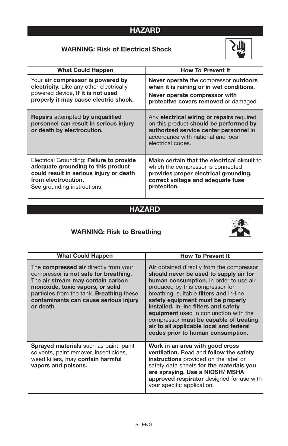 Hazard | Porter-Cable C2555 User Manual | Page 5 / 80