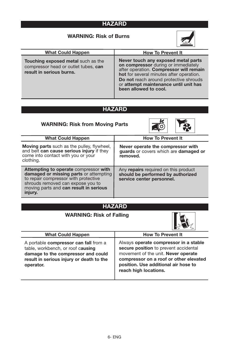 Hazard | Porter-Cable C2555 User Manual | Page 6 / 80